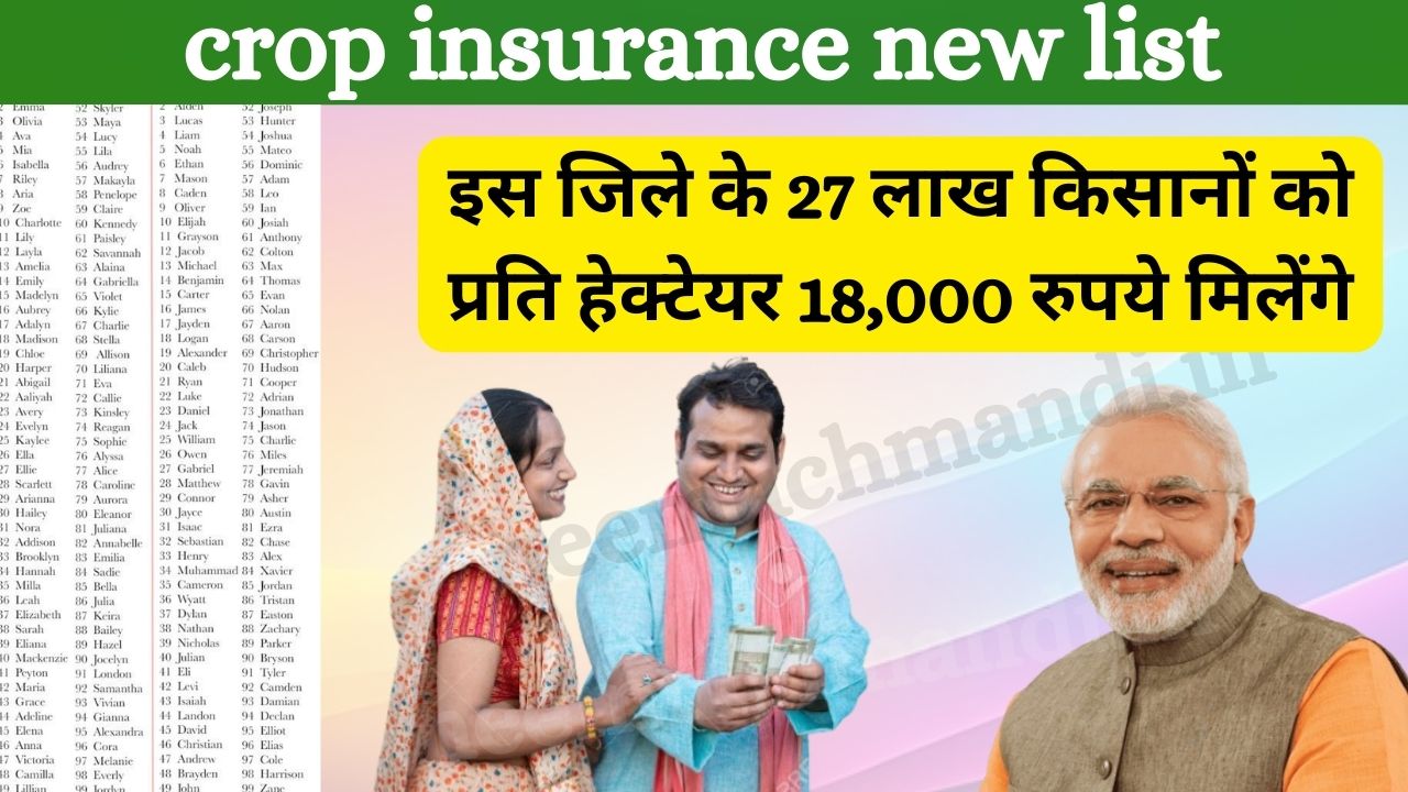 Crop Insurance New List: इन जिलों के 27 लाख किसानों को प्रति हेक्टेयर सरकार देगी 18000 रुपए, यहां से देखिए लिस्ट में अपना नाम