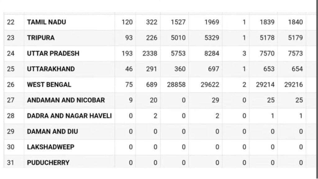 Pradhan Mantri Awas New List 2024 