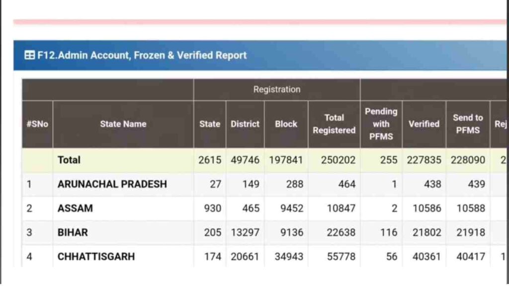 Pradhan Mantri Awas New List 2024 