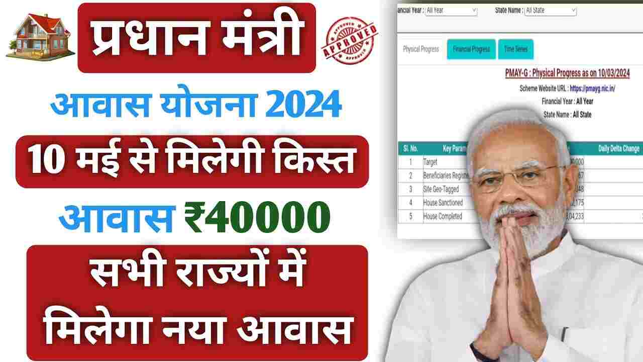 pradhan mantri awas yojana 2024